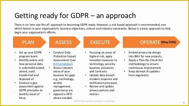 Gdpr Privacy Policy Template Free Of General Data Protection Regulation Gdpr Moving From