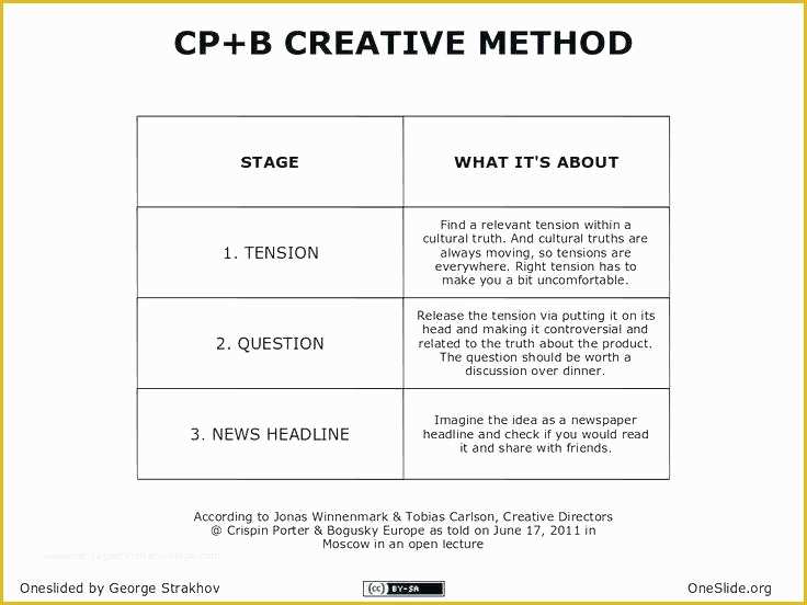 Gdpr Privacy Policy Template Free Of Privacy Statement Template Uk