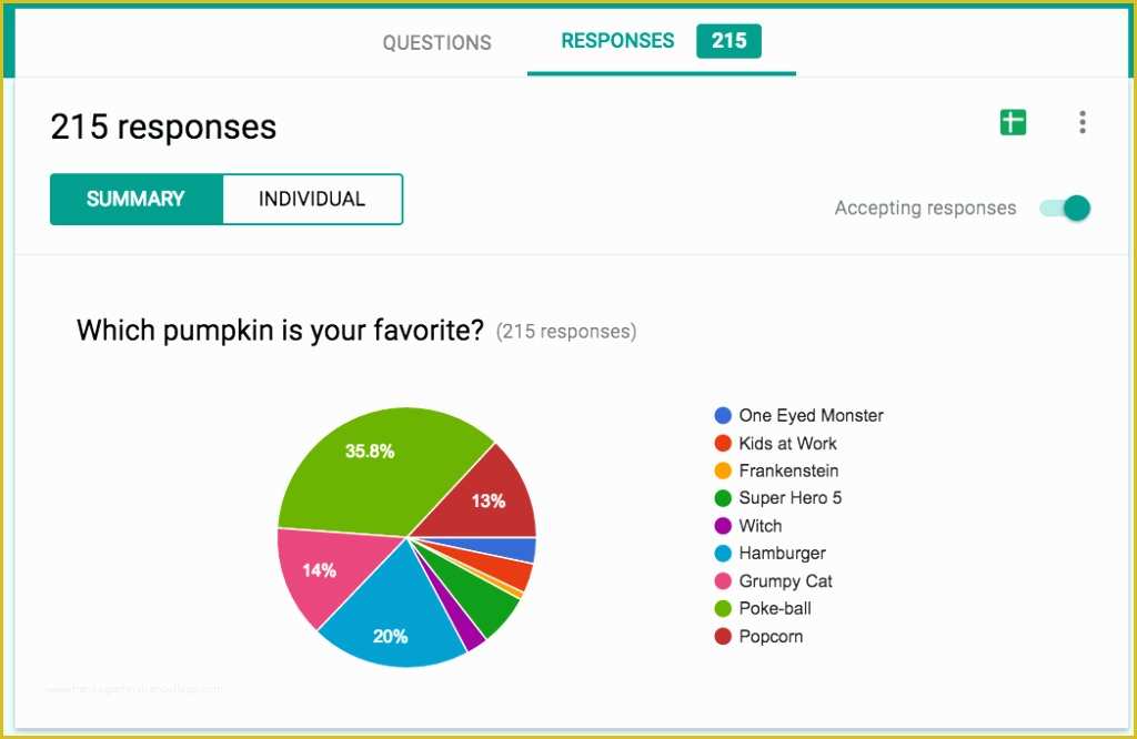 Google forms Free Templates Of Google forms Election Template Best form Voting for