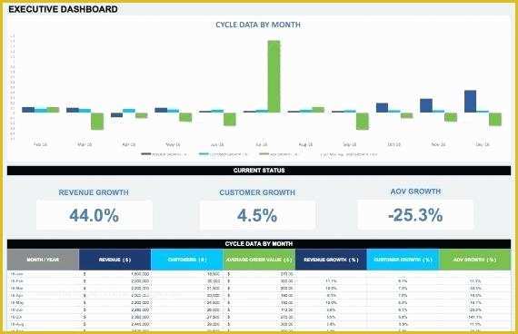 Google Web Templates Free Of Dashboard Samples A Template Google Analytics Excel