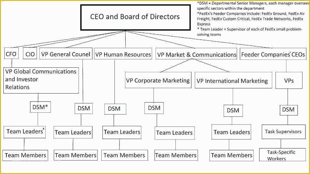 Growthink Ultimate Marketing Plan Template Free Download Of Business Plan Template Growthink Business Plan Template