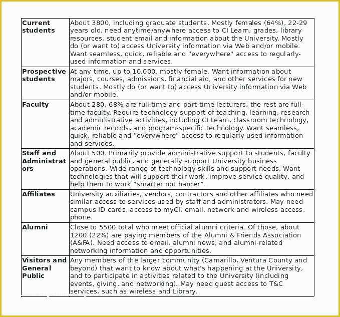 Growthink Ultimate Marketing Plan Template Free Download Of Business Plan Template Review Fresh Questions Ultimate