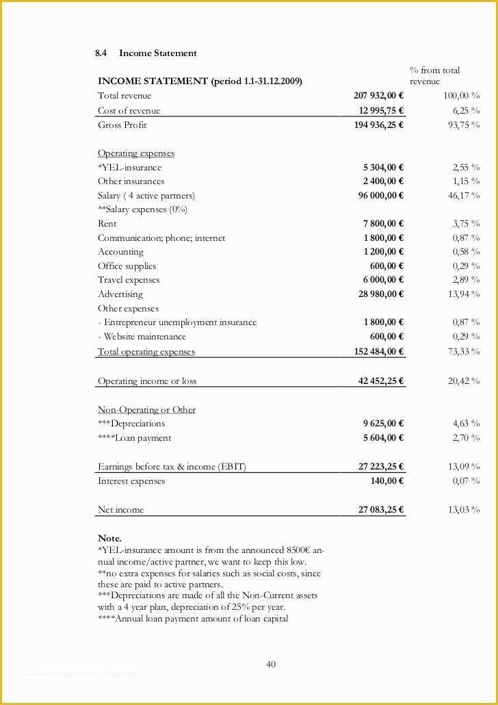 Gym Business Plan Template Free Of Business Plan Gym