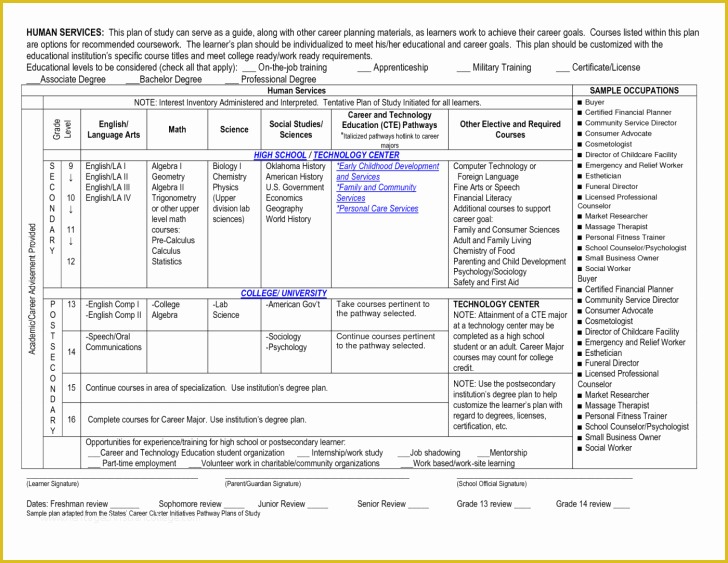 Gym Business Plan Template Free Of Fitness Business Plan Template Fresh Sample