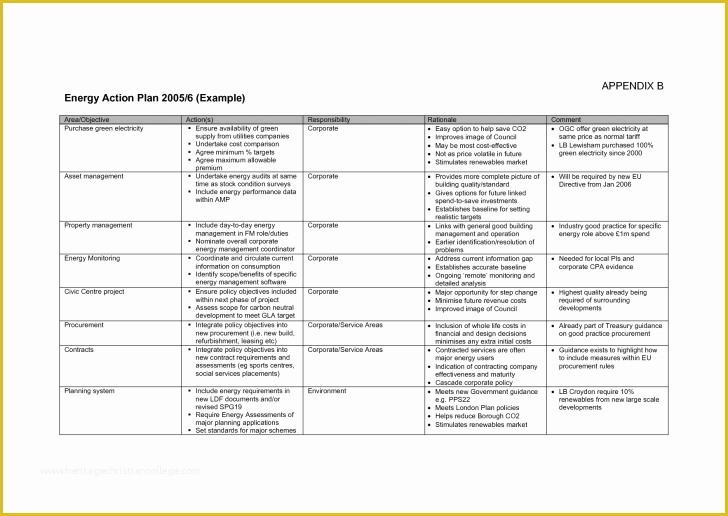 Gym Business Plan Template Free Of Fitness Business Plan Template Inspirationa Word 2013