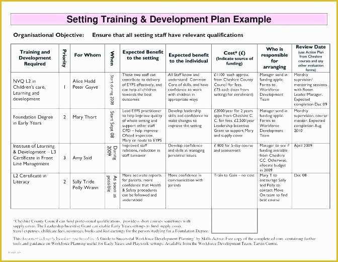 Gym Business Plan Template Free Of Personal Trainer Business Plan Sample – Blogopoly