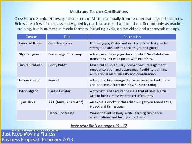 Gym Business Plan Template Free Of Zumba Business Plan Sample