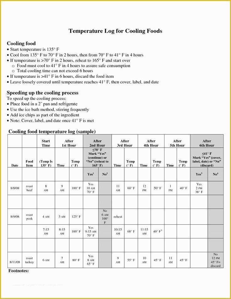 Haccp Templates Free Of 1000 Images About Haccp On Pinterest