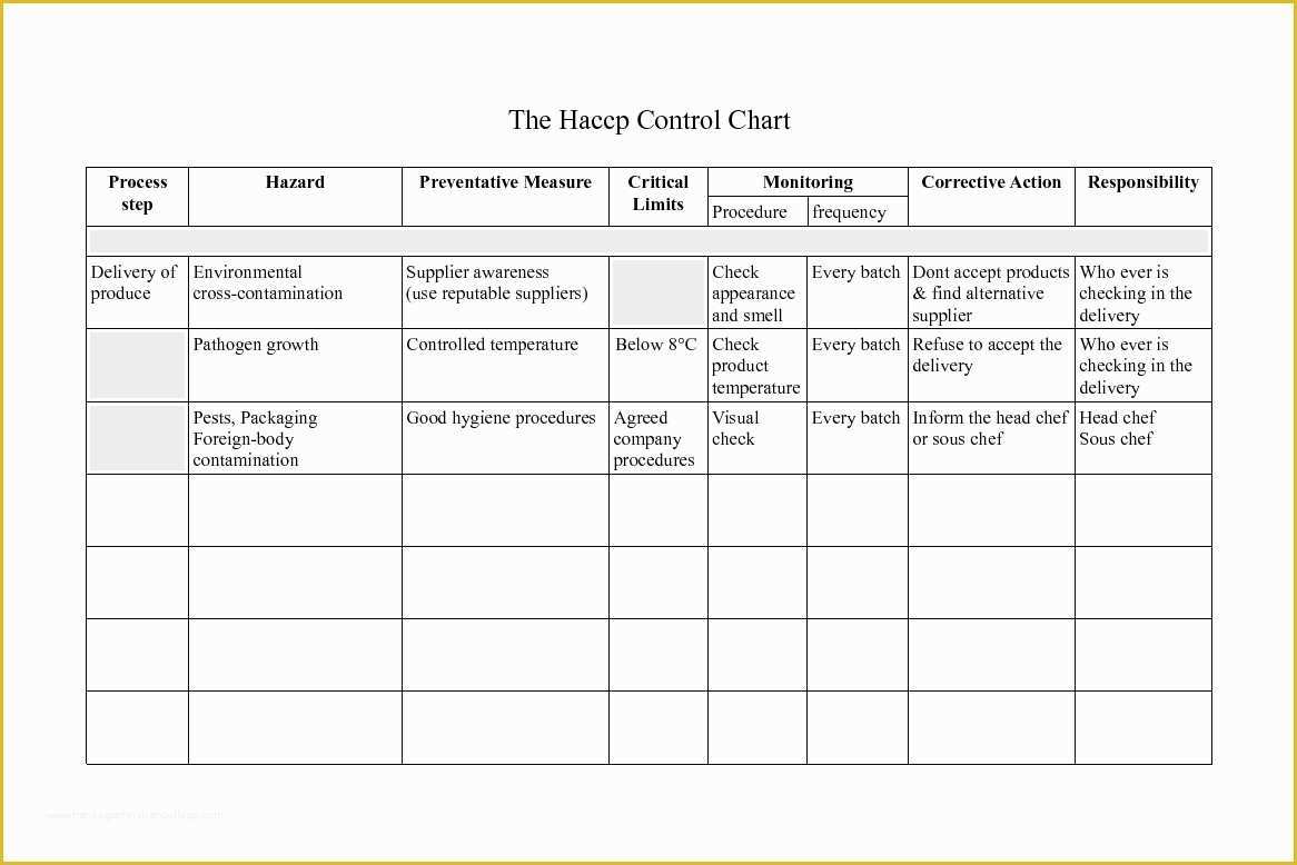 Haccp Flow Chart