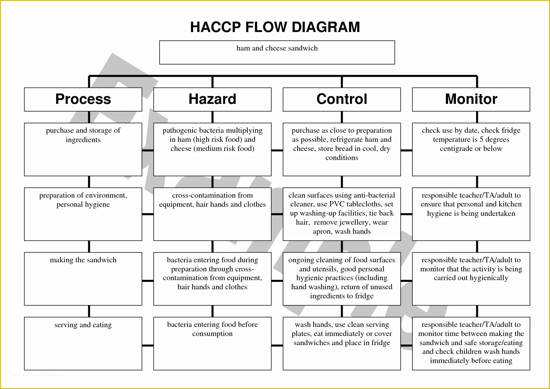 Haccp Plan Template Free