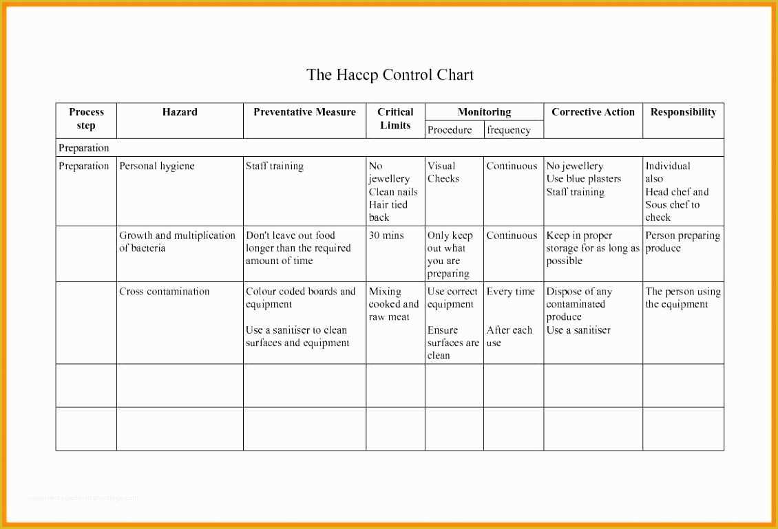 Haccp Templates Free Of 6 Free Haccp Plan Template Wrwaw