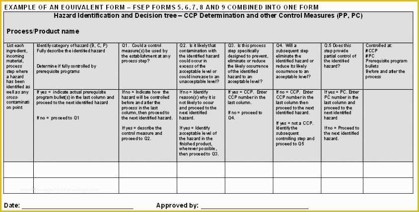 Haccp Templates Free Of 6 Free Haccp Plan Template Wrwaw