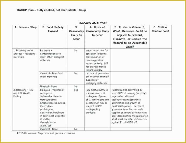 Haccp Templates Free Of Haccp Chart Template Process 3 Prerequisite Program Haccp