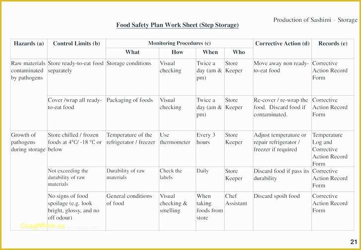 Haccp Templates Free Of Haccp for Pubs and Bars Page 2 – Flow Chart