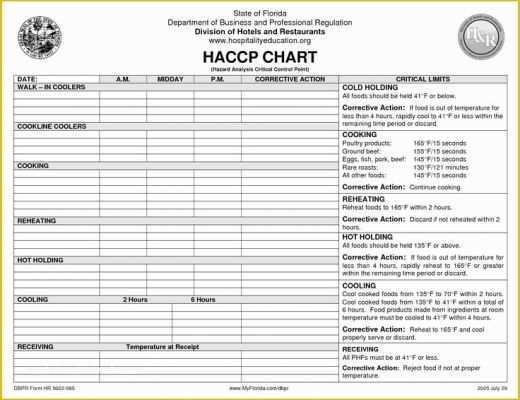 Haccp Templates Free Of Haccp Plan Template Haccp Plan Pdf Haccp