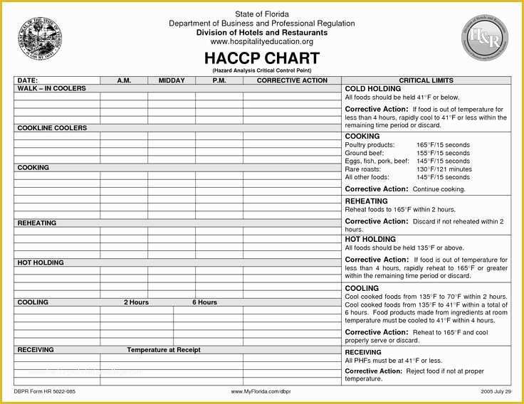 Haccp Templates Free Of Haccp Plan Template Haccp Plan Pdf Haccp