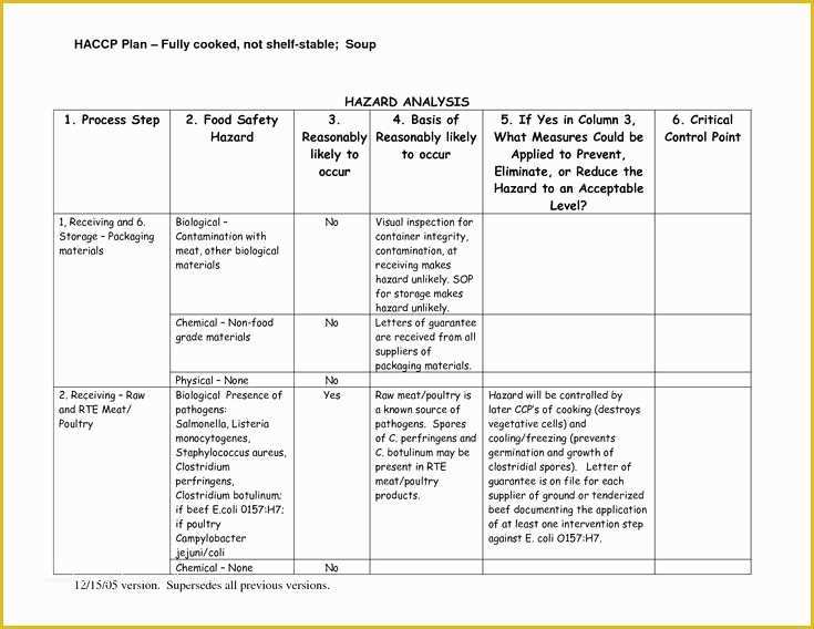 Haccp Templates Free Of Haccp Plan Template