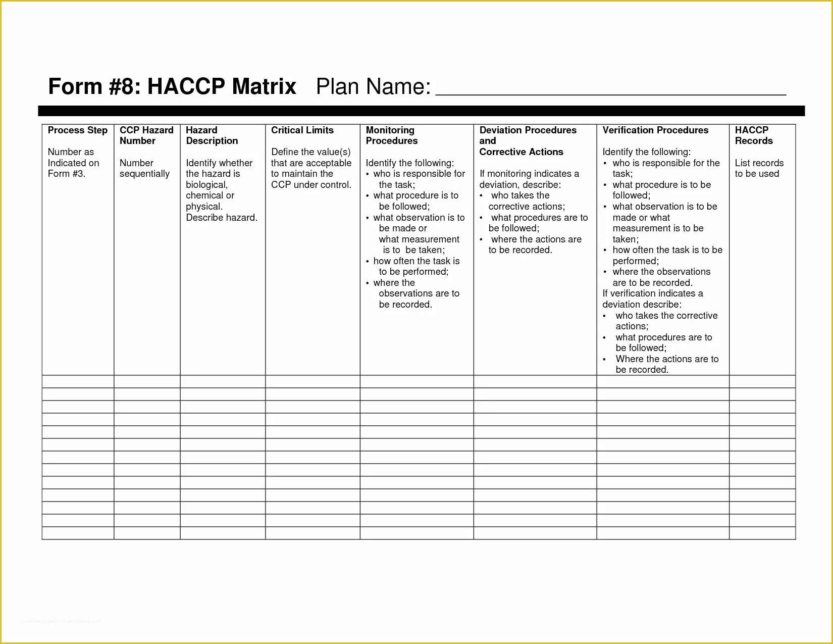 Haccp Templates Free Of Haccp Plan Template
