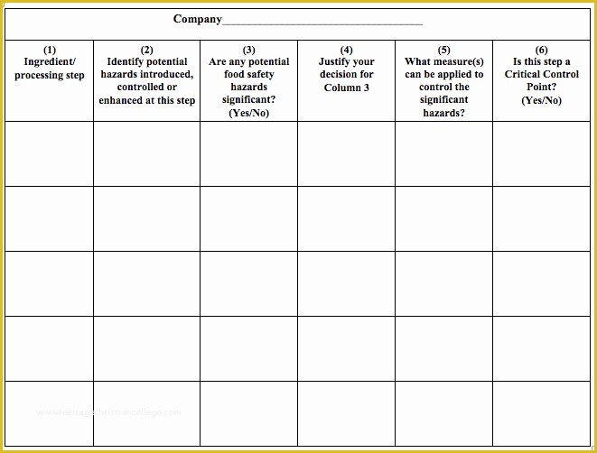 Haccp Templates Free Of Haccp Templates