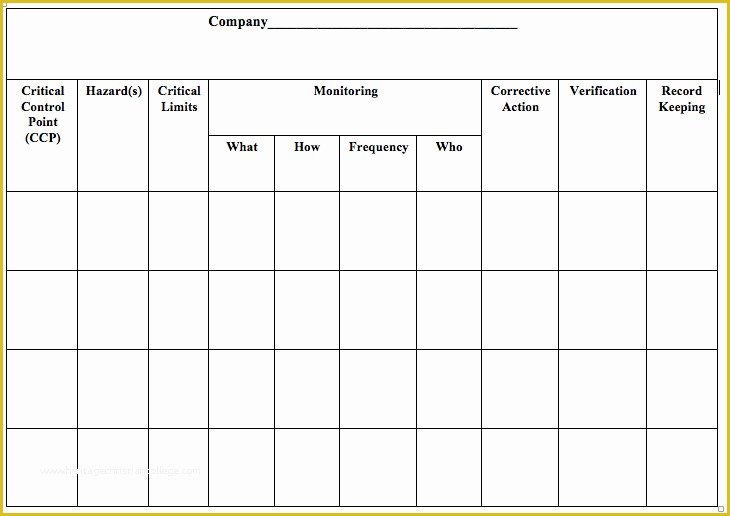 Haccp Templates Free Of Haccp Templates