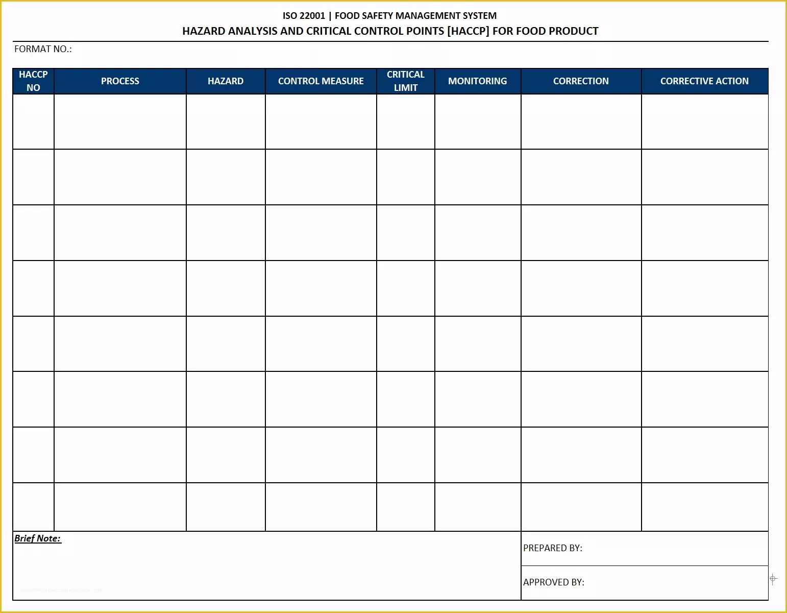 Haccp Templates Free Of Hazard Analysis and Critical Control Points for Food