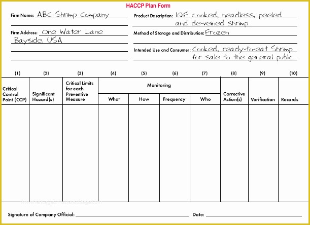 Haccp Templates Free Of Module 7