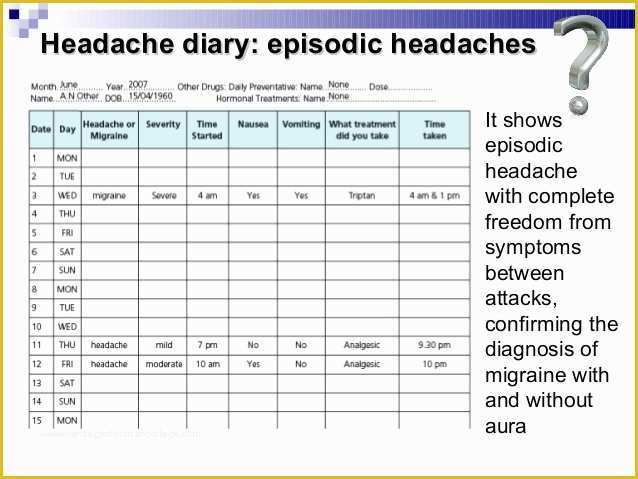 Headache Diary Template Free Of Migraine and Tension Headache