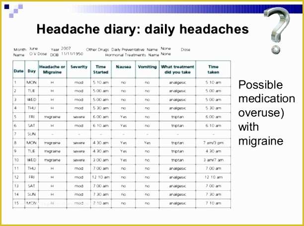 Headache Diary Template Free Of Super Printable Headache Log &pc92 – Advancedmassagebysara