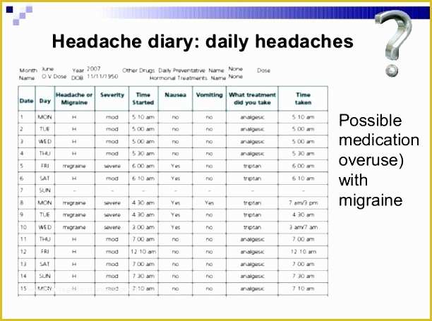 Headache Diary Template Free Of Super Printable Headache Log &amp;pc92 – Advancedmassagebysara