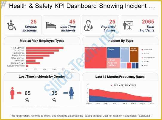 Health and Safety Powerpoint Templates Free Download Of Health and Safety Kpi Dashboard Showing Incident by Type
