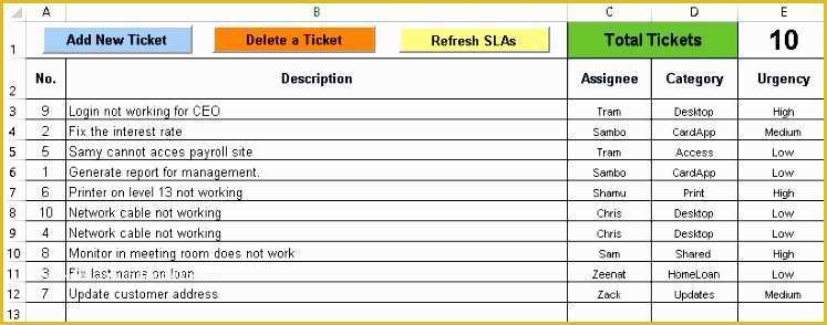 Help Desk Website Template Free Download Of 8 Excel Dashboards Templates Exceltemplates Exceltemplates