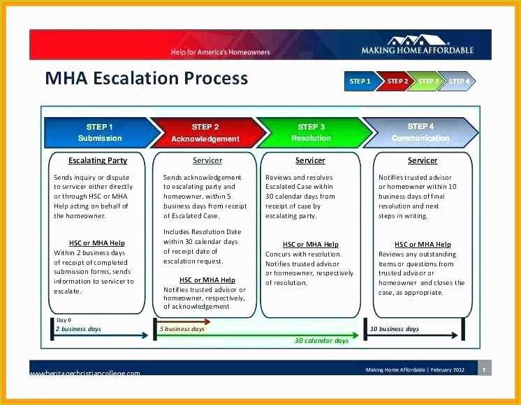 Help Desk Website Template Free Download Of Incident Escalation Process Flow Chart – Escalation