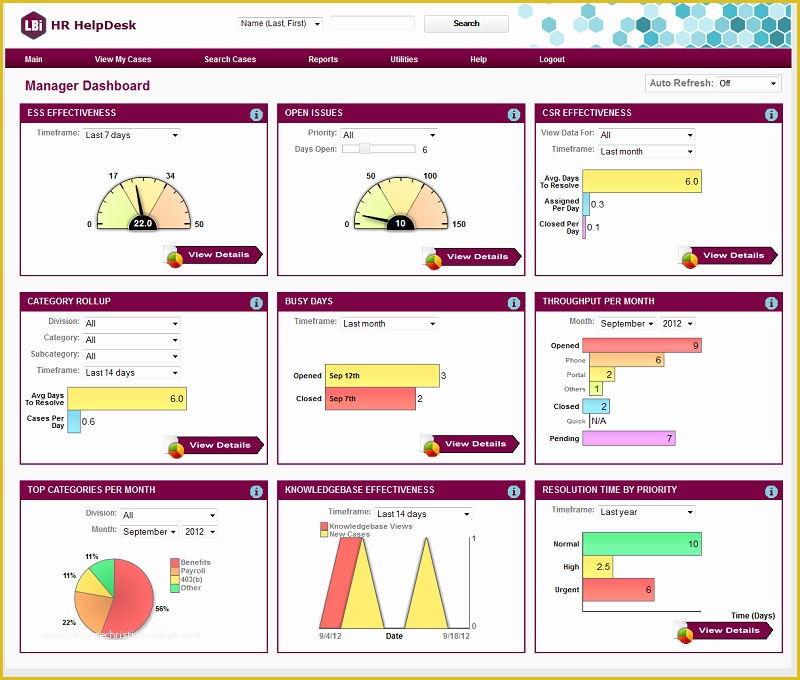 Help Desk Website Template Free Download Of List Of Synonyms and Antonyms Of the Word Hr Kpi Dashboard
