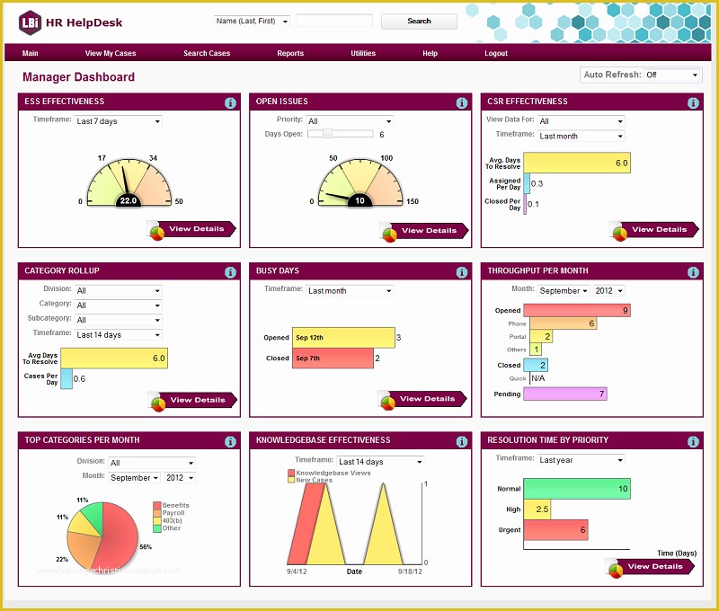 Help Desk Website Template Free Download Of List Of Synonyms and Antonyms Of the Word Hr Kpi Dashboard