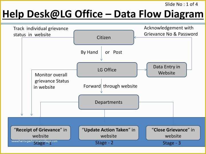 help-desk-website-template-free-download-of-ppt-help-desk-lg-fice