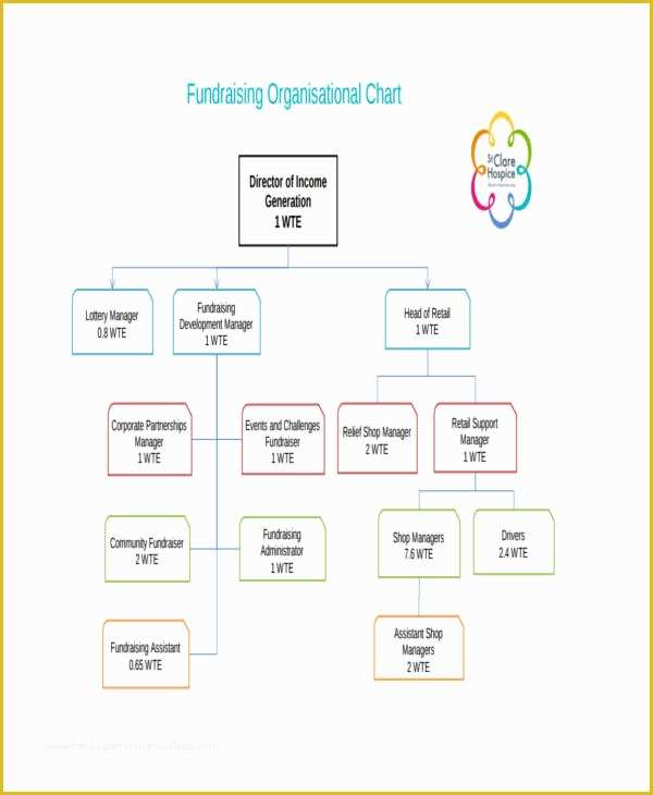 Hierarchy Chart Template Free Of 8 Hierarchy Chart Templates Free Sample Example format