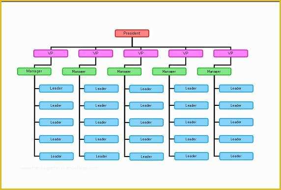 Hierarchy Chart Template Free Of Best S Of Employee org Chart Template Free Excel
