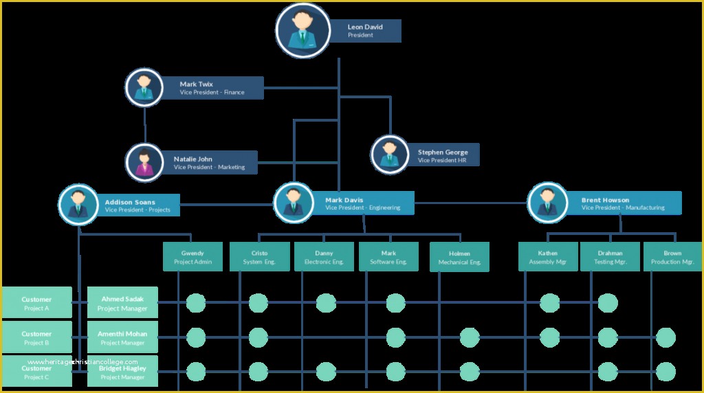 Hierarchy Chart Template Free Of Corporate Tree Template Templates Data