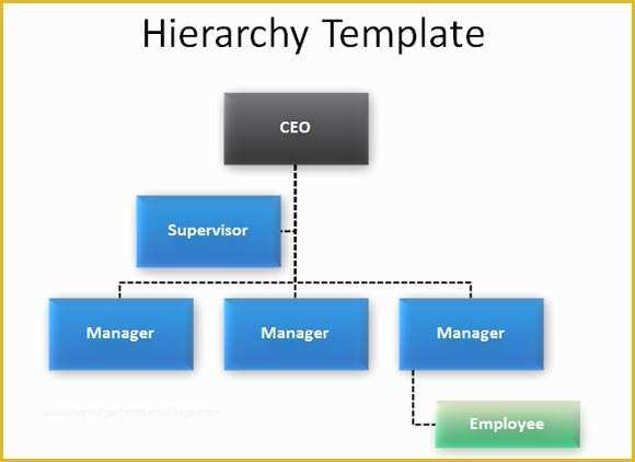 Hierarchy Chart Template Free Of Customized Hierarchy Diagram for Powerpoint Presentations