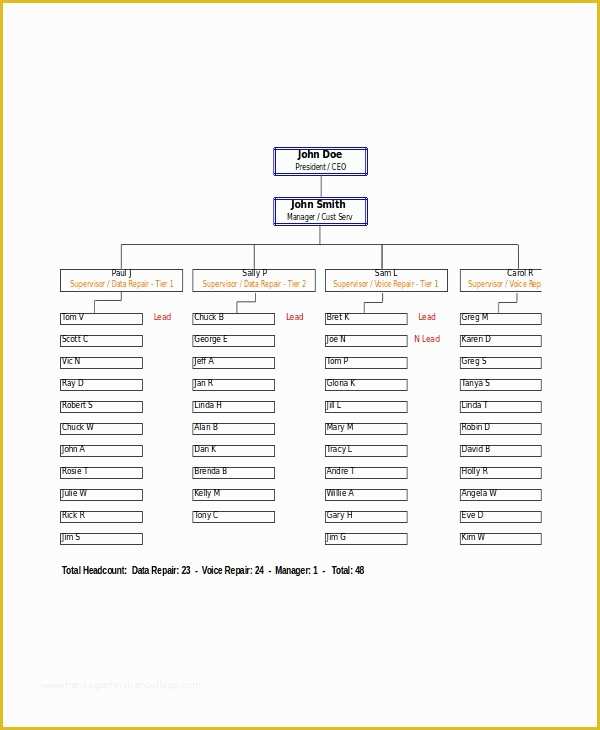 Hierarchy Chart Template Free Of Excel organizational Chart Template 5 Free Excel