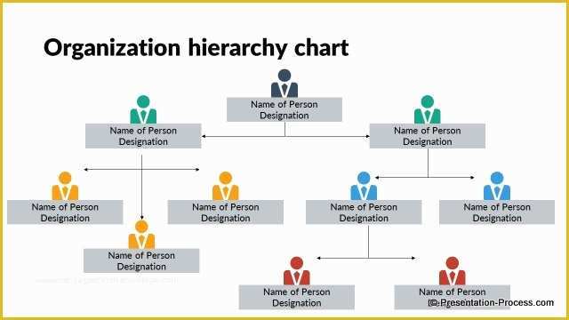 Hierarchy Chart Template Free Of Flat Design Templates Powerpoint org Chart