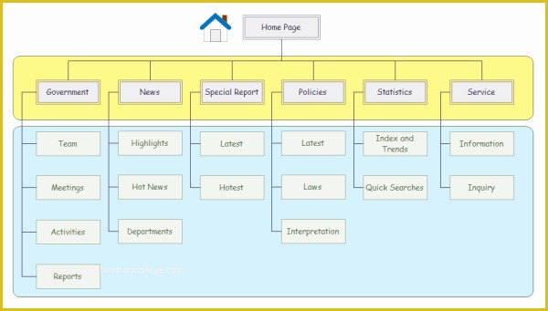 Hierarchy Chart Template Free Of Hierarchy Diagram Examples Free Download