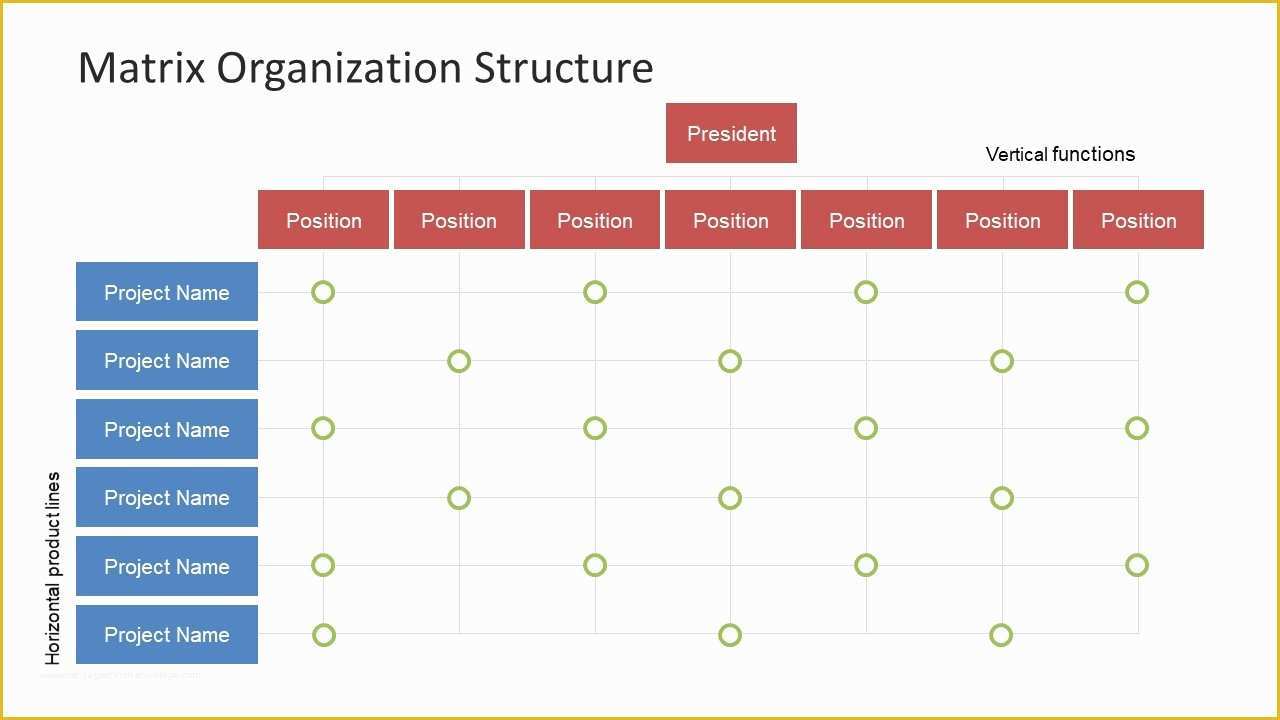 Hierarchy Chart Template Free Of Matrix organization Structure Slidemodel