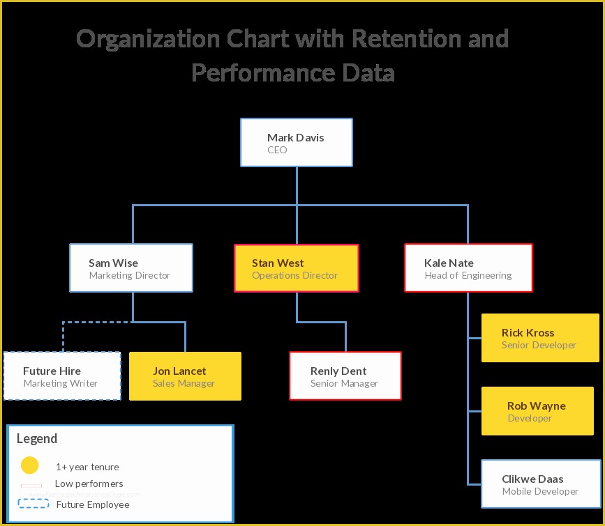 Hierarchy Chart Template Free Of organizational Chart Templates