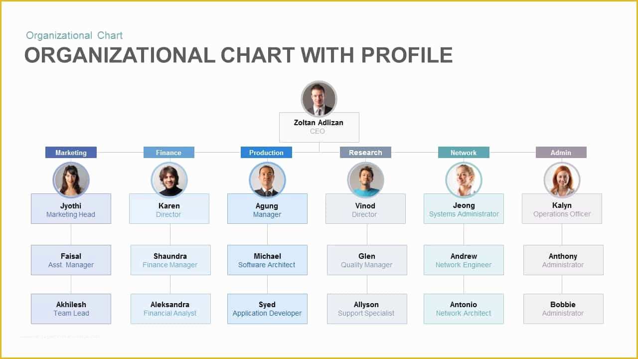 Hierarchy Chart Template Free Of organizational Chart with Profile Powerpoint and Keynote