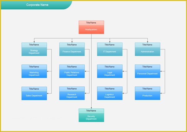 Hierarchy Chart Template Free Of organizational Flow Chart software