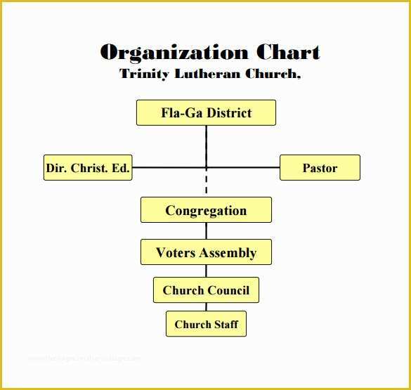 Hierarchy Chart Template Free Of Sample Church organizational Chart Template 13 Free