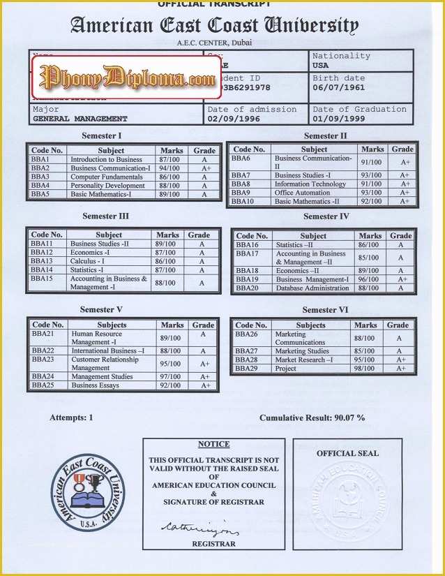 High School Transcript Template Free Of Transcript Template