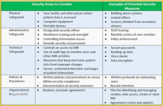 Hipaa Security Risk assessment Template Free Of 24 Of Hipaa Security Risk assessment Template