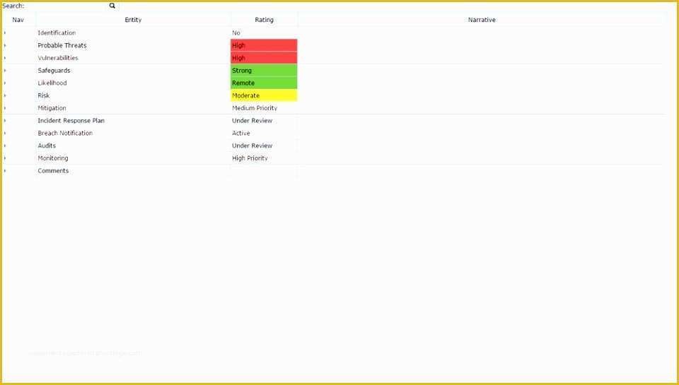 Hipaa Security Risk assessment Template Free Of 5 Hipaa Risk Analysis Template Trtsu